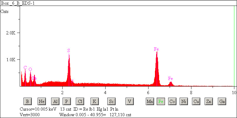 EDS spectra of sample L2076-C-17 at test location 1.