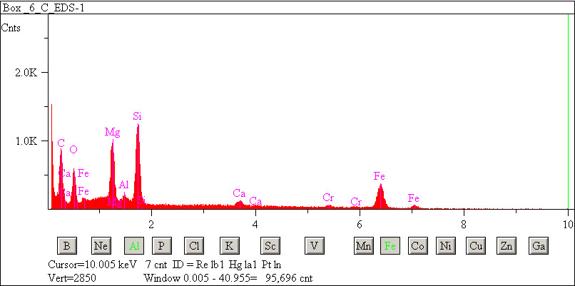 EDS spectra of sample L2076-C-18 at test location 1.