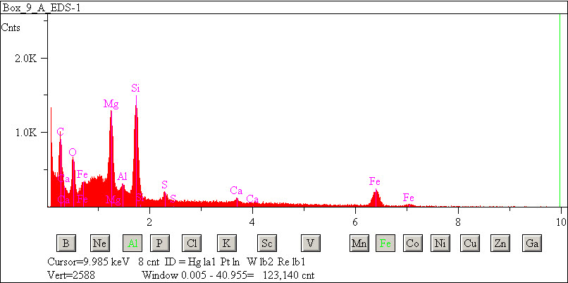 EDS spectra of sample L2076-C-25 at test location 1.