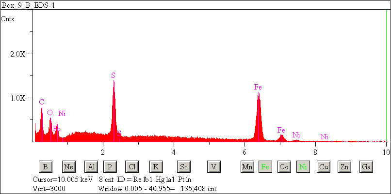 EDS spectra of sample L2076-C-26 at test location 1.
