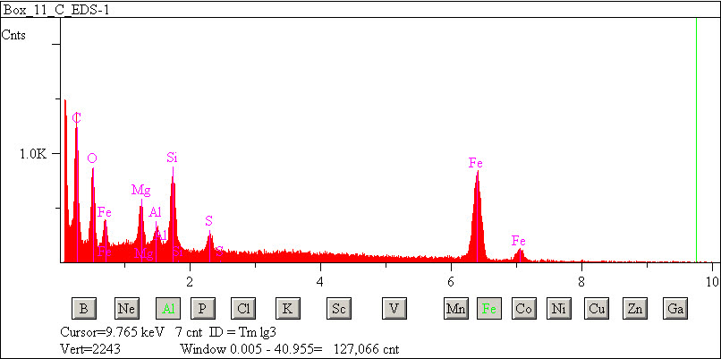 EDS spectra of sample L2076-C-33 at test location 1.