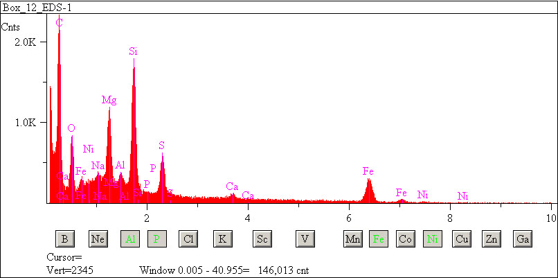 EDS spectra of sample L2076-C-34 at test location 1.