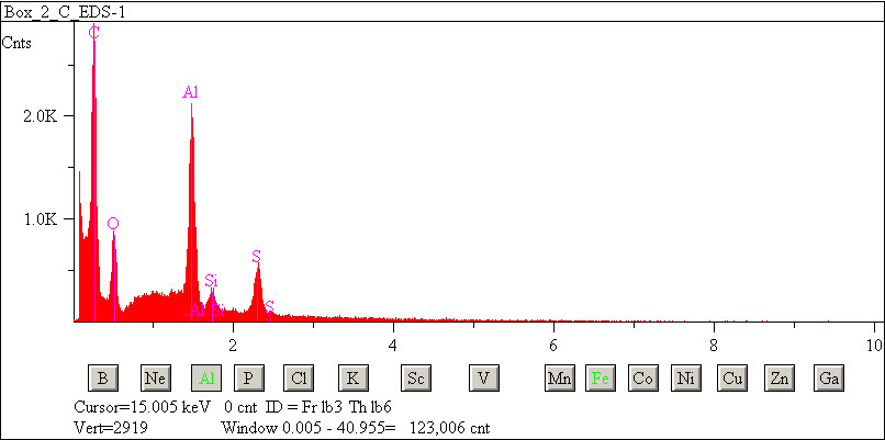 EDS spectra of sample L2076-D-5 at test location 1.