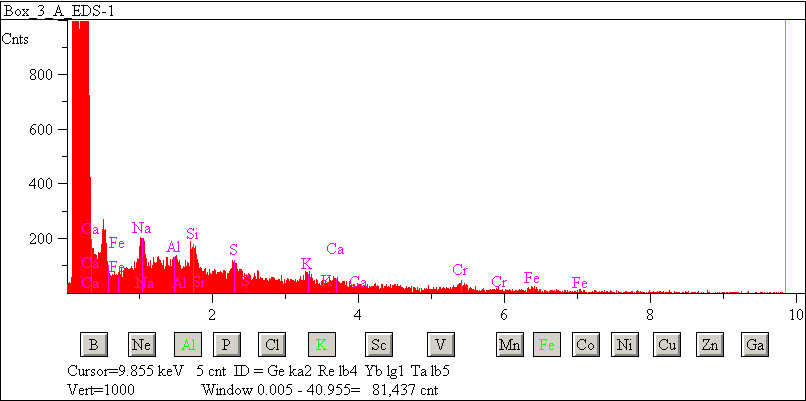 EDS spectra of sample L2076-D-6 at test location 1.