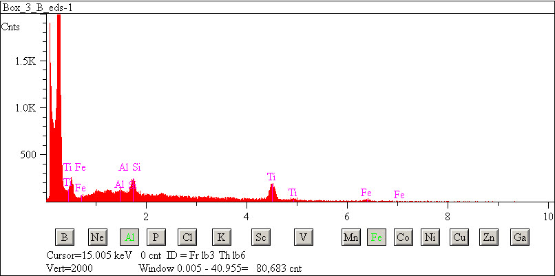 EDS spectra of sample L2076-D-7 at test location 1.