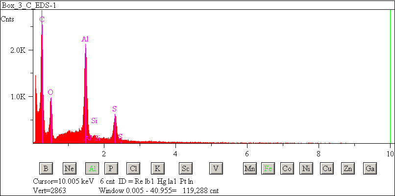 EDS spectra of sample L2076-D-8 at test location 1.
