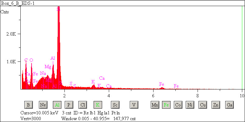 EDS spectra of sample L2076-D-16 at test location 1.