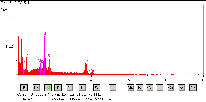 EDS spectra of sample L2076-D-17 at test location 1.