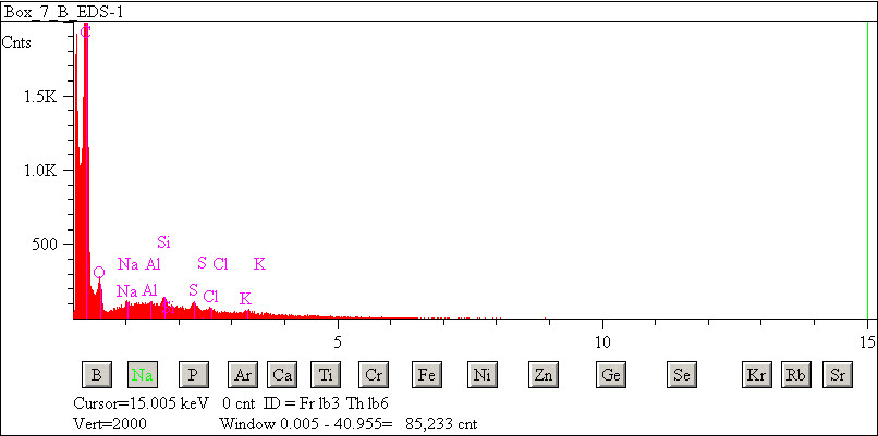 EDS spectra of sample L2076-D-19 at test location 1.