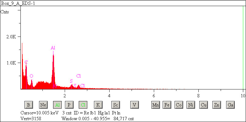 EDS spectra of sample L2076-D-23 at test location 1.