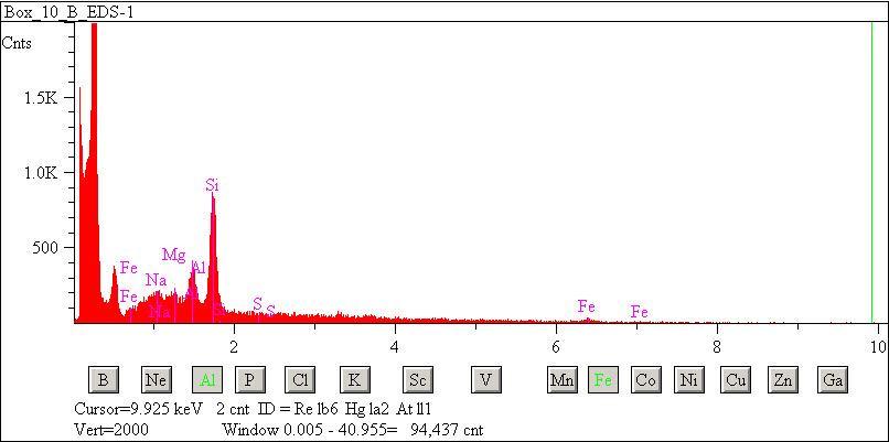 EDS spectra of sample L2076-D-27 at test location 1.