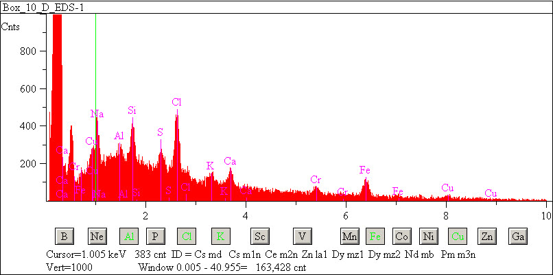 EDS spectra of sample L2076-D-29 at test location 1.