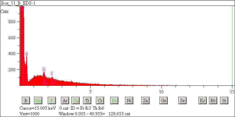EDS spectra of sample L2076-D-31 at test location 1.
