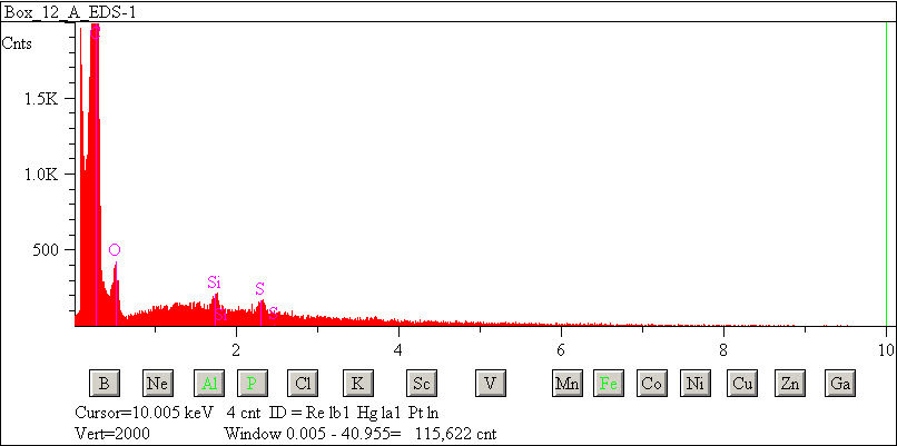 EDS spectra of sample L2076-D-34 at test location 1.