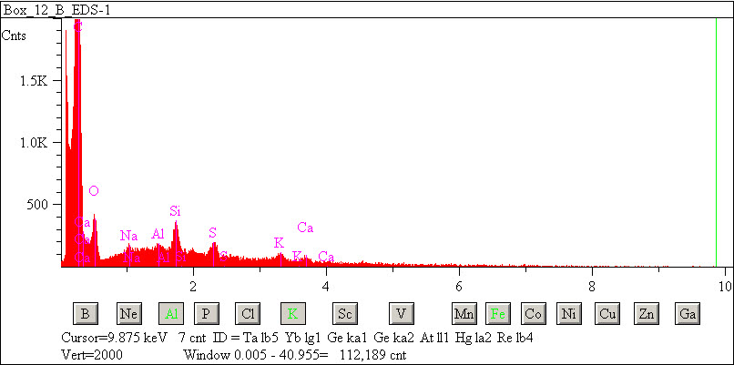 EDS spectra of sample L2076-D-35 at test location 1.