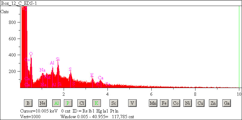 EDS spectra of sample L2076-D-36 at test location 1.