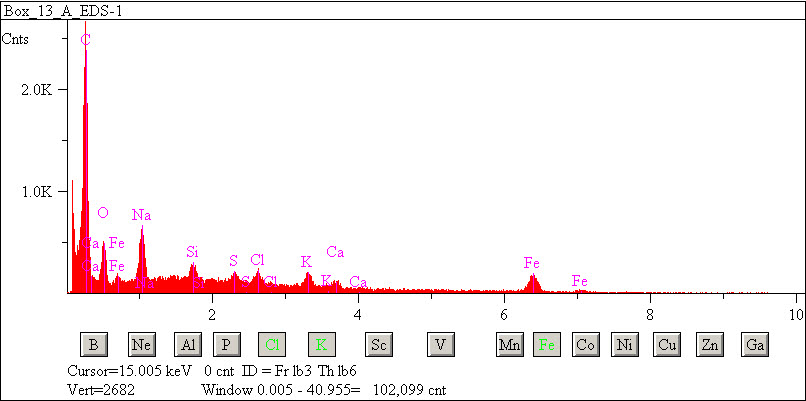 EDS spectra of sample L2076-D-37 at test location 1.