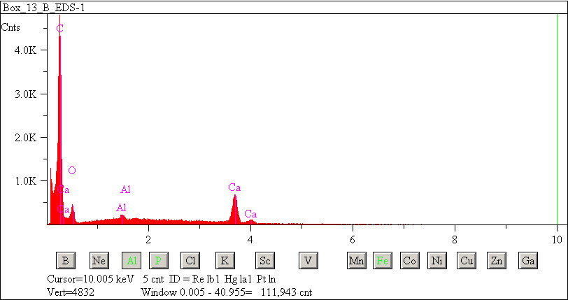 EDS spectra of sample L2076-D-38 at test location 1.