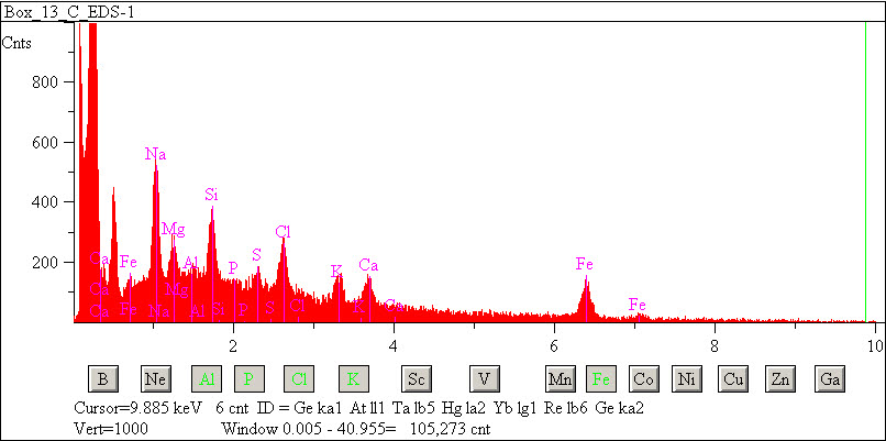 EDS spectra of sample L2076-D-39 at test location 1.