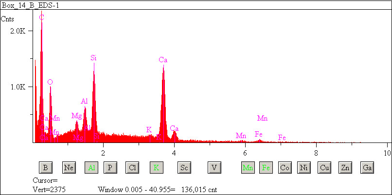 EDS spectra of sample L2076-D-41 at test location 1.