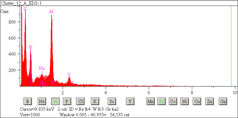 EDS spectra of sample L2083-B-2 at test location 1.