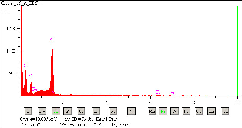 EDS spectra of sample L2083-B-5 at test location 1.