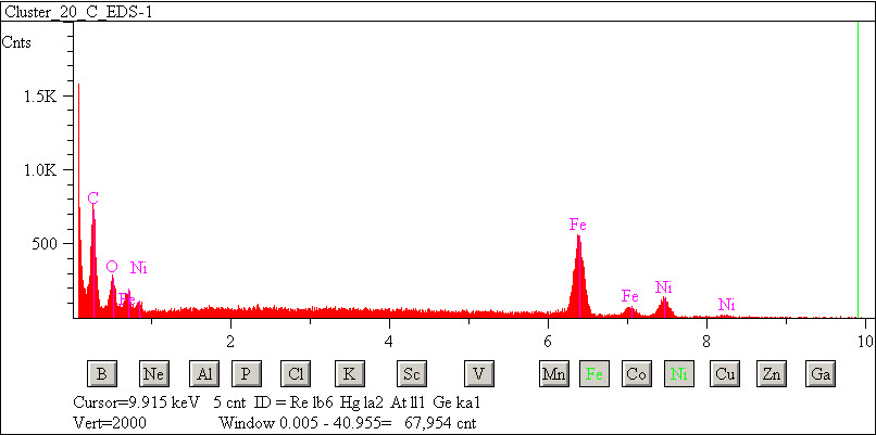 EDS spectra of sample L2083-B-11 at test location 1.