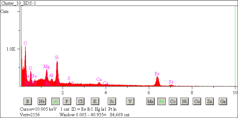 EDS spectra of sample L2076-E-1 at test location 1.