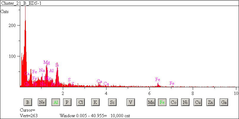 EDS spectra of sample L2071-C-2 at test location 1.