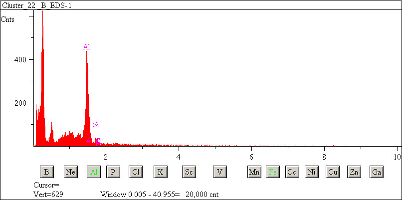EDS spectra of sample L2071-C-4 at test location 1.