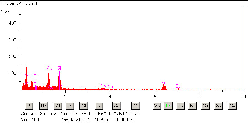 EDS spectra of sample L2071-C-7 at test location 1.