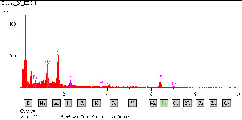 EDS spectra of sample L2071-C-9 at test location 1.