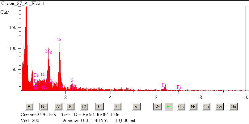 EDS spectra of sample L2071-C-11 at test location 1.
