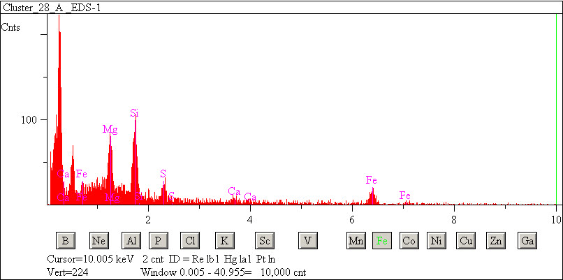 EDS spectra of sample L2071-C-13 at test location 1.