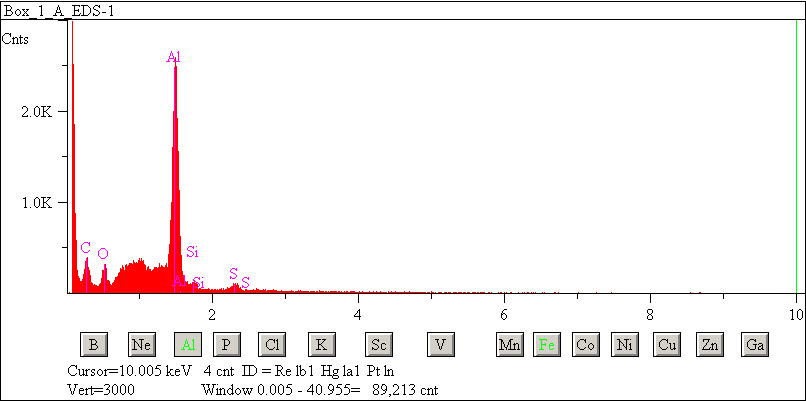 EDS spectra of sample L2083-D-1 at test location 1.