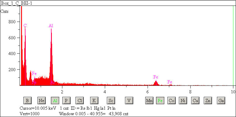 EDS spectra of sample L2083-D-3 at test location 1.