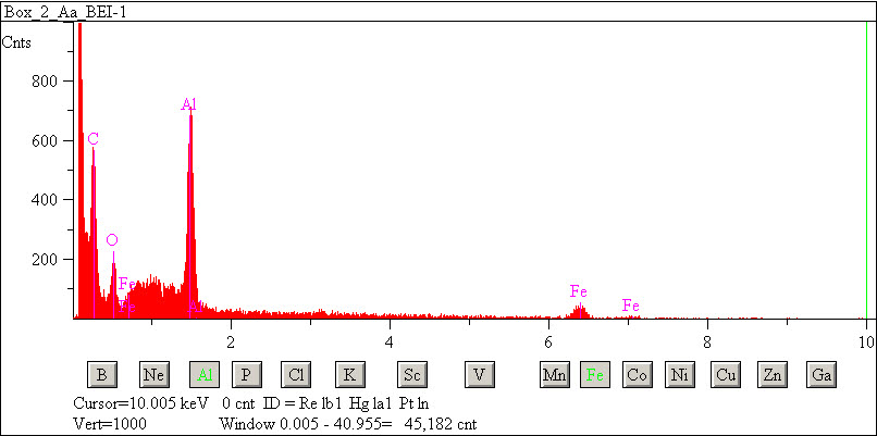 EDS spectra of sample L2083-D-5 at test location 1.