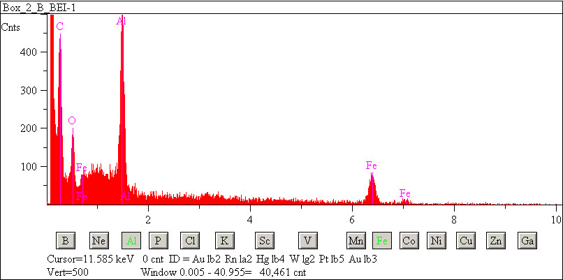EDS spectra of sample L2083-D-6 at test location 1.