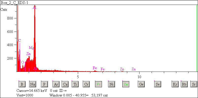 EDS spectra of sample L2083-D-7 at test location 1.