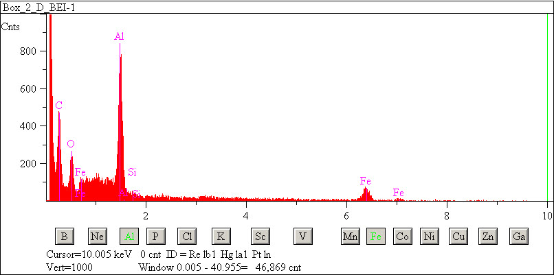 EDS spectra of sample L2083-D-8 at test location 1.