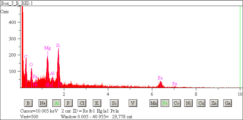 EDS spectra of sample L2083-D-10 at test location 1.