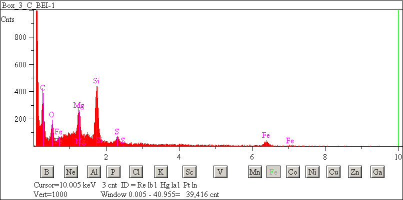 EDS spectra of sample L2083-D-11 at test location 1.