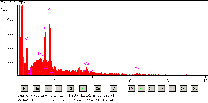 EDS spectra of sample L2083-D-12 at test location 1.