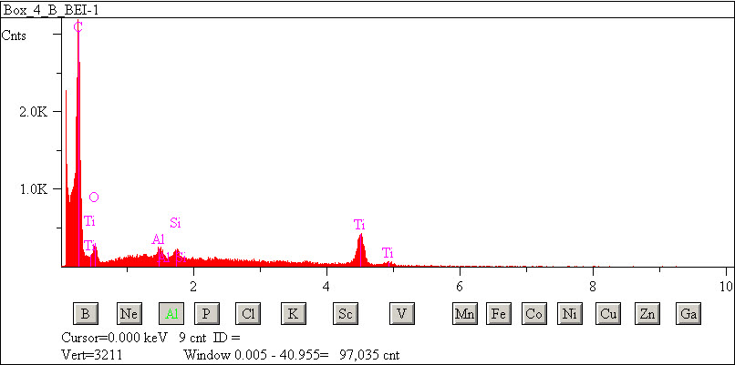 EDS spectra of sample L2083-D-14 at test location 1.