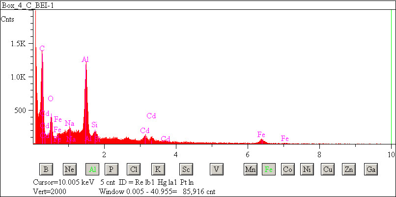 EDS spectra of sample L2083-D-15 at test location 1.