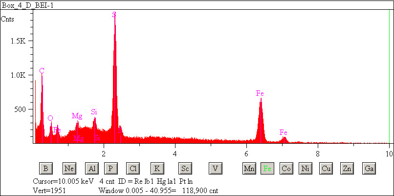 EDS spectra of sample L2083-D-16 at test location 1.