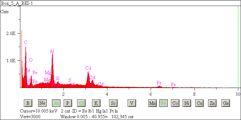 EDS spectra of sample L2083-D-17 at test location 1.