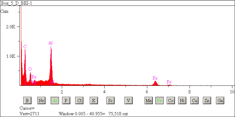 EDS spectra of sample L2083-D-20 at test location 1.