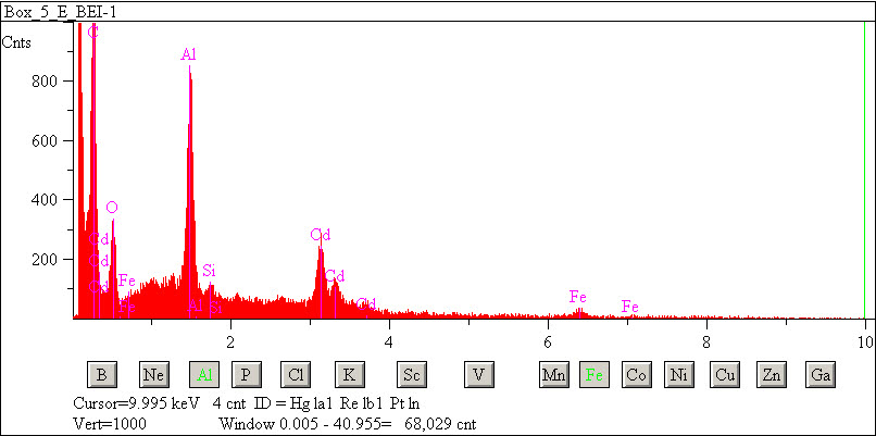 EDS spectra of sample L2083-D-21 at test location 1.