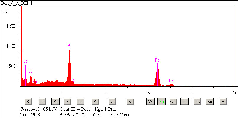 EDS spectra of sample L2083-D-23 at test location 1.